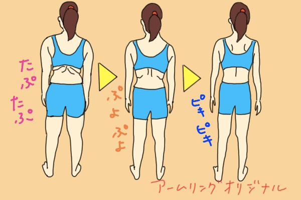 筋トレのビフォーアフターを記録するメリットとは 22年最新版 文京区のパーソナルトレーニング専門ジム アームリング千駄木 茗荷谷